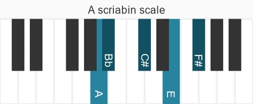 Piano scale for scriabin